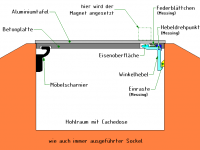 Mechanismus.png