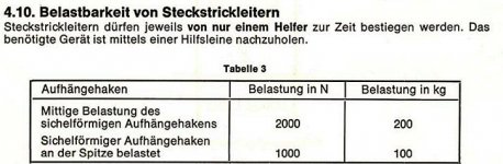 Belastbarkeit.jpg
