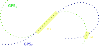 gps tracks matching.png gps tracks matching.png