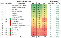 Deutschland 2013.jpg