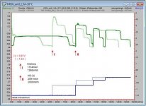 eneloop_vs_HR3U_1,5A_-10°C.jpg