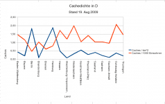 cachedichte.png