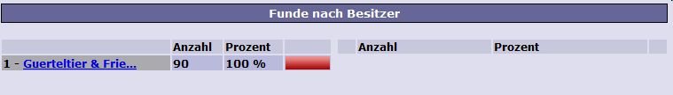 funde.jpg