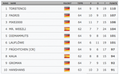 top 10 ohne bonustipps.png