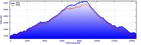 ibl_profile.png