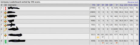 TC Leaderboard.PNG